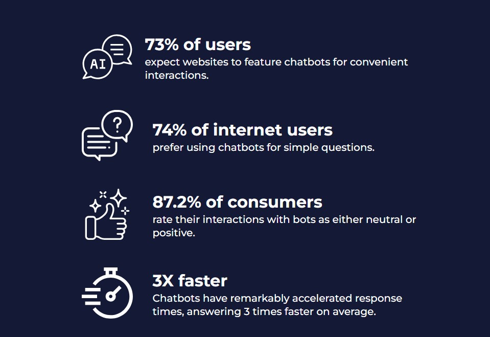 stats AI chatbot