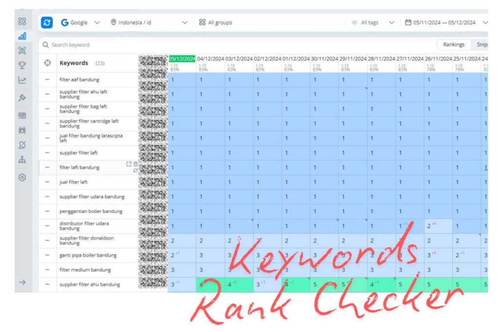 Keywords Ranked track